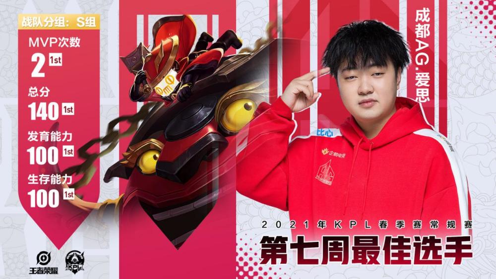  法甲本轮最佳阵容出炉，巴黎三星闪耀入选